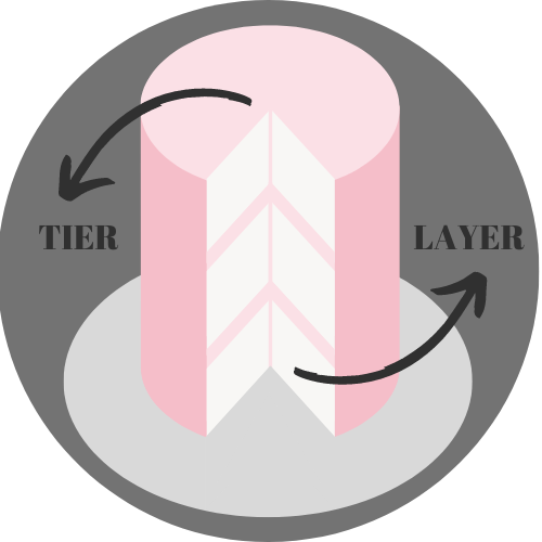 What's the difference between a layer and a tier?